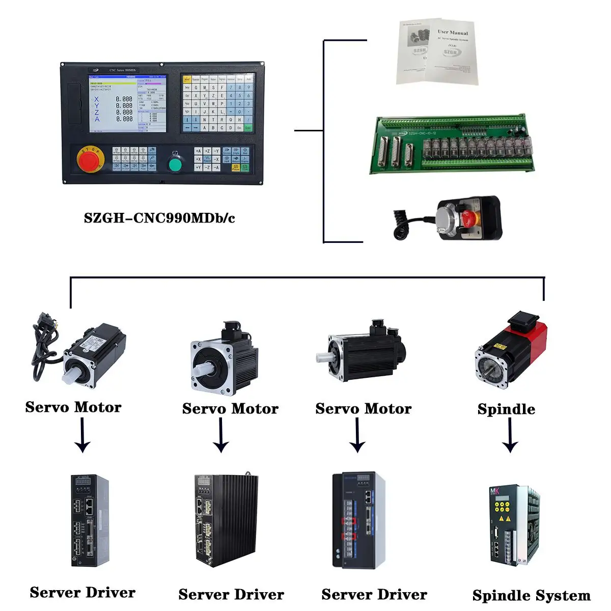 Giá Cả Cạnh Tranh 3Aixs Ứng Dụng Nâng Cấp Sao Chép Chương Trình Với Auto Tool Changer Chức Năng CNC Lathe Turning Controller