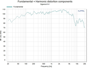 10 Inch Neodymium <strong>Speaker</strong> <strong>for</strong> <strong>Line</strong> <strong>Array</strong> Stage Sound Equipment High Quality clear Sound 10 Inch <strong>Speaker</strong> - Product Image 3