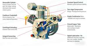 <span class=keywords><strong>Compresor</strong></span> <span class=keywords><strong>de</strong></span> Aire <span class=keywords><strong>de</strong></span> Pistón <span class=keywords><strong>Ingersoll</strong></span> <span class=keywords><strong>Rand</strong></span> HP5-70, <span class=keywords><strong>de</strong></span> Grado Industrial, Sin <span class=keywords><strong>Aceite</strong></span>, Estacionario, <span class=keywords><strong>para</strong></span> Construcción - Product Image 4