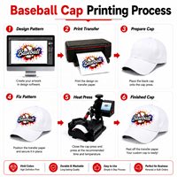 Mesin Cetak Kaos 10 in 1 Combo Heat Press Sublimasi untuk Kaos, Topi, Sepatu, Pulpen, dan Casing Ponsel