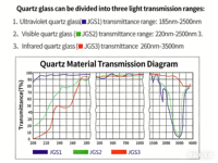 Lámina de Vidrio de Cuarzo Rectangular Transparente Resistente al Calor de Alta Calidad para Ventanas Ópticas