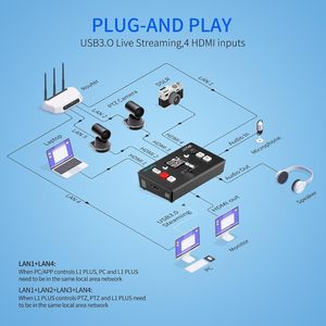 FEELWORLD L1 PLUS 4K Mezclador de <span class=keywords><strong>video</strong></span> multicámara Conmutador en vivo, Control HDMI USB3.0 Streaming OEM Servicio de logotipo personalizado - Product Image 2