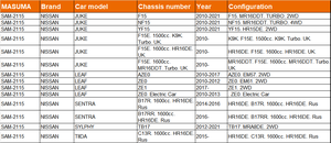 SAM-2115 MASUMA Soporte de Amortiguador para Automóvil, Soporte de Montaje AT200L 7AFE 54320-1KA0B para <span class=keywords><strong>NISSAN</strong></span> <span class=keywords><strong>JUKE</strong></span> - Product Image 3