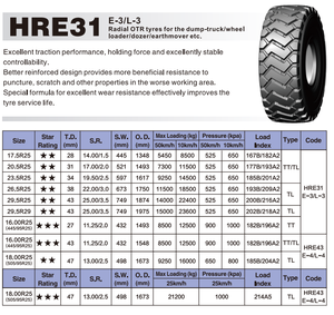 Neumático Radial OTR 17.5R25 Nuevo con Cámara de Aire HRE31 E3, Alta Tracción, Resistente a Pinchazos, para Minería y Construcción - Product Image 2