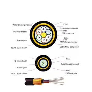 PIOGOODS Cable de <span class=keywords><strong>fibra</strong></span> óptica <span class=keywords><strong>Adss</strong></span> <span class=keywords><strong>12</strong></span> <span class=keywords><strong>hilos</strong></span> Cable de <span class=keywords><strong>fibra</strong></span> óptica de 16 núcleos Precio - Product Image 6