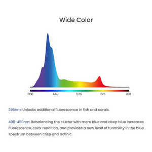 A8SE II Max/Blue 2.0 Generatie 240W Volspectrum Mariene LED Verlichting WiFi App Programmeerbaar voor Zeewater <span class=keywords><strong>Aquariums</strong></span> Accessoires - Product Image 4