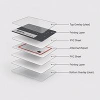 125 kHz Proximity RFID Card ID Access Control EM4100 Compatible PVC Blank Card for Security Door Reader Systems