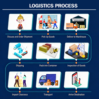 Agent maritime Chine vers Royaume-Uni, Allemagne, France, Italie, Espagne, LCL, DDP, transitaire Europe