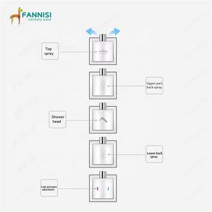 Nouveau design de luxe <span class=keywords><strong>Cascade</strong></span> autour du grand toit Salle de bain Arroseur mural Ensemble de douche Panneau de système - Product Image 5