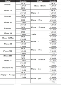 Used Mobile for Apple <strong>iPhone</strong> X Unlocked Original Smart <strong>Second</strong>-<strong>Hand</strong> Phones Used Mobile Phone for <strong>Iphone</strong> X - Product Image 6