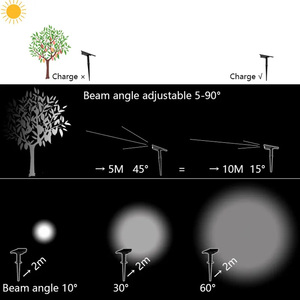 Foco LED de jardín para exteriores de 3W, ajuste telescópico, iluminación de paisaje <span class=keywords><strong>Solar</strong></span>, foco pequeño IP65 - Product Image 6