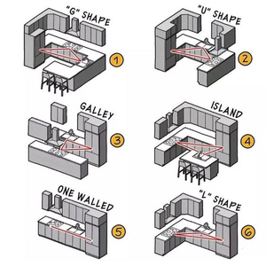 ตู้และห้อง<span class=keywords><strong>ครัว</strong></span>ในตั<span class=keywords><strong>ว</strong></span>อัจฉริยะพรีเมี่ยมสำหรับอพาร์ทเม้นท์คอน<span class=keywords><strong>โด</strong></span>และบ้าน - Product Image 6