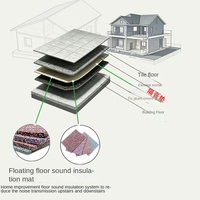 Tapis flottants en caoutchouc ignifuge, insonorisants et anti-vibrations pour projets de construction et usage commercial