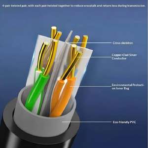 Hochgeschwindigkeits-Cat6a <span class=keywords><strong>Cat6</strong></span> Cat5e Cat5 CCA 305M 100M Außenkabel Überwachungsnetzwerkkabel Ethernet-Kabel - Product Image 6