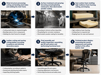 Chaise de bureau ergonomique en cuir avec accoudoirs intégrés, dossier confortable, réglable en hauteur et pivotante, idéale pour le bureau, l'ordinateur, les cybercafés et la maison