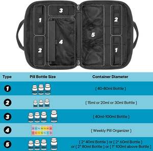 Durable Nylon Fashion Travel <b>Medicine</b> Pill <b>Bottle</b> Organizer Bag with Waist Strap and Zipper Closure - Product Image 4