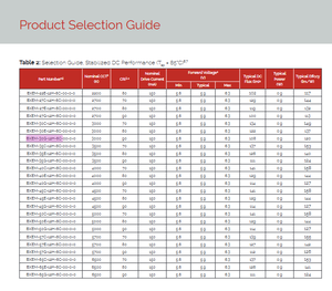 Puce LED SMD 3030 Bridgelux BXEM-30G-12H-6C 90CRI 121LM 3000k Blanc Chaud 0.9W 6.1V Dimmable Angle de Vision 120° - Product Image 5