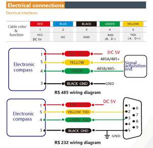 Inclinomètre numérique 3D BWSENSING SEC340-40-232, précision de 1 degré, sortie numérique RS485 RS232 TTL, diverses applications - Product Image 5