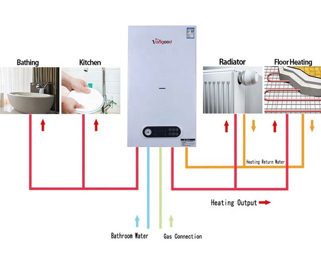Quality Assurance Domestic Central Main Heat Wall Hung Radiant Floor Heating Gas Combi Boiler