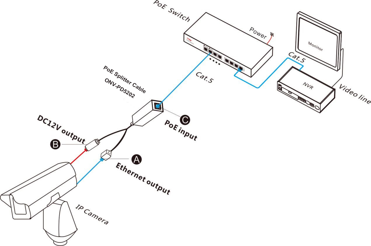 12V IEEE 802.3af Poe 쪼개는 도구 케이블 PoE 없는 네트워크 사진기를 위한 쪼개지는 PoE 그리고 랜|  Alibaba.com