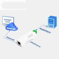 Convertidor de Riel DIN RS485 a Ethernet GCSY, Puerta de Enlace Modbus, Modbus RTU a TCP, Protección Watchdog USR-DR134