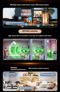 Wifi6 băng tần kép Gigabit Router 1800Mbps Wifi Router hỗ trợ 128 + Thiết bị mạng lưới bắn pháo hoa không dây cao phạm vi - Product Image 3