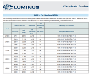 Chip LED COB LUMINUS CXM-14 Gen3, Luz Blanca Natural, Ra90, Ángulo de Visión de 120°, 4000k, 3260lm, Garantía de 3 Años - Product Image 4