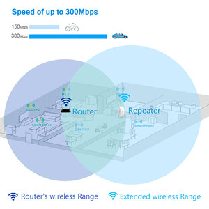 Winstars — Booster Wifi, Mini Booster de Signal Wifi, répéteur Wifi - Product Image 5