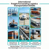 Envío Marítimo a Grecia, Agente de Transporte, Transporte de Carga, Servicio de Transporte, Entrega, Consolidación, Exportación, Logística FBA