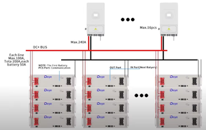 Baterai Lithium Deye SE-G5.1 Pro-B 5kWh 100Ah LiFePO4 untuk Sistem Hibrida Surya, Tersedia - Product Image 5