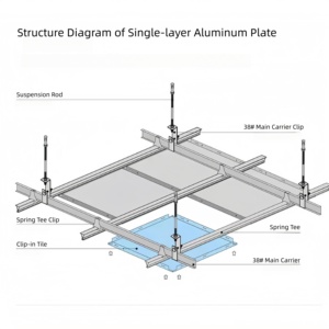 Panneaux de <span class=keywords><strong>plafond</strong></span> en aluminium perforé moderne 60x60 en fibre de verre pour usage hôtelier, forme carrée, ignifuges - Product Image 4