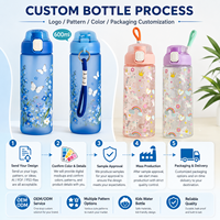 Bouteille d'eau sportive saine en plastique PC de qualité alimentaire 600 ml avec logo personnalisé, style minimaliste, pour boire directement, résistante à l'eau bouillante, idéale pour les voyages