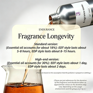 Eau de Parfum Unisexe Longue Durée Pamplemousse Sauge Aquatique Boisé Parfum Neutre Recharge Liquide en Gros - Product Image 3