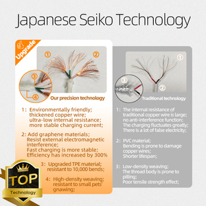 Cable de Datos 4 en 1 de Alta Calidad, 66W, <span class=keywords><strong>USB</strong></span> C a C, Carga Rápida PD de 5A para iOS, con Carcasa Metálica Trenzada - Product Image 5