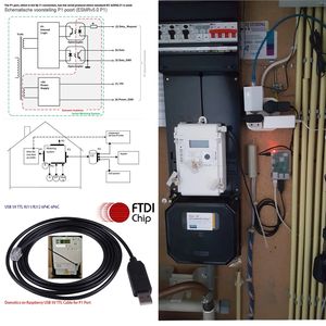 Domoticz sur Raspberry câble USB vers RJ12 6P6C série Smart Slimme mètre DSMR néerlandais P1 poport pour GYRE350 Iskra Kaifa - Product Image 6