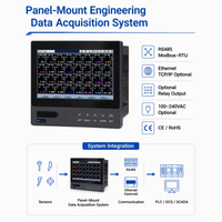 MPR5000ST CE Industrial Portable 32-Channel Digital Paperless Temperature Data Logger Thermocouple/RTD/Analog/mV Inputs OEM/ODM
