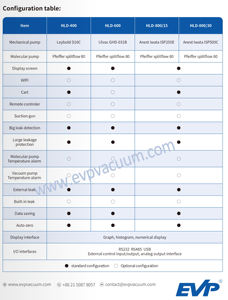 HLD 600 Tela de toque Ampla Tensão Helium Espectrômetro de Massa <span class=keywords><strong>Detector</strong></span> de vazamento de vácuo usado para detecção de vácuo - Product Image 5