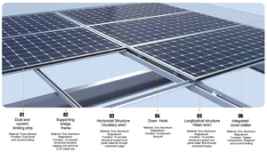 Năng lượng mặt trời mái nhà năng lượng mặt trời PV tôn thép mái bipv không thấm nước gắn hệ thống một cửa giải pháp - Product Image 3