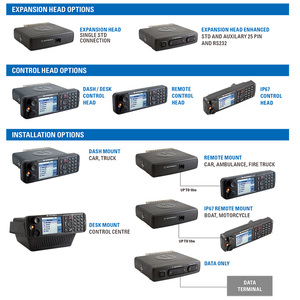 Radio Móvil Bidireccional para Vehículos y Motocicletas Serie MTM5200 MTM5400 MTM5500 MTM5000 - Product Image 4
