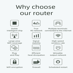 เราเตอร์ซิม Cat7ไร้สาย4G เราเตอร์ WiFi พร้อมช่องใส่ซิมการ์ดเราเตอร์ CPE 4G LTE พร้อมแบตเตอรี่ความถี่คู่ WIFI สูง - Product Image 6