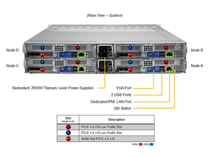 Servidor Supermicro BigTwin SYS-220BT-HNTR de 4 Nodos, 2U, 24 Bahías SFF, Preparado para NVMe, Doble Xeon Escalable, Servidor de Almacenamiento en la Nube - Product Image 5