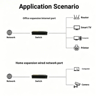 Switch de Red de 8 Puertos 10/100Mbps, Switch Ethernet de Escritorio Metálico de 1.6Gbps, Plug and Play para Hogar, Oficina y Cámara IP