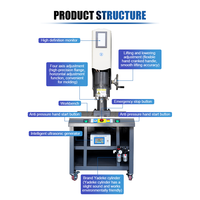 Machine à souder Velcro industrielle | Service continu de 4200W RMS | Détection automatique de brouillage pour la production à grande vitesse