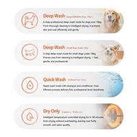 Machine de lavage automatique pour chiens, distributeur automatique, station de lavage pour chiens, station de lavage et de séchage pour animaux de compagnie en libre-service, personnalisable DK06SPlus