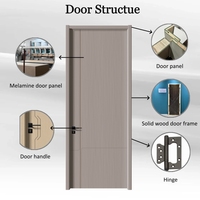 Porte intérieure en bois massif de style moderne, anti-collision, insonorisée, protection des coins, cristal de carbone, garantie 1 an, finition de qualité