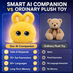 ตุ๊กตา AI สำหรับเด็ก ของเล่นอัจฉริยะพูดคุยได้ ตุ๊กตาสัตว์พูดได้ ปลอดภัยสำหรับทุกวัย ของขวัญวันเกิดสุดพิเศษ - Product Image 5