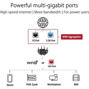 Router para Juegos Rog Rapture GT AX11000 Pro Tri-Banda Wifi 6 con Puertos 10G y 2.5G, QoS para Computadora Personal, Venta al Por Mayor - Product Image 5