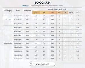 Vfook phát hiện Hộp chuỗi cao cấp làm đồ trang sức chuỗi nhà máy bán buôn joyas Cadena 14k hộp vàng rắn chuỗi với Clasp - Product Image 3