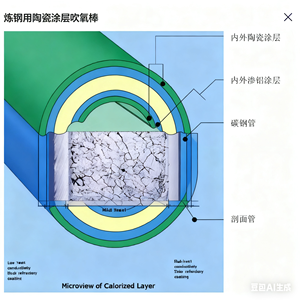 Barre de coupe d'oxygène pour divers services de démontage de poinçonnage de nettoyage de fusion de métaux - Product Image 6