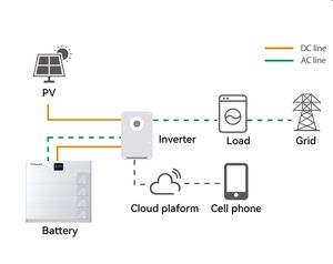 Nuovo HV impilabile 100Ah/24 s1p 15.36kWh batteria di accumulo di energia residenziale IP54 agli ioni di litio compatibile solare <span class=keywords><strong>BESS</strong></span> fino a 40kWh - Product Image 4